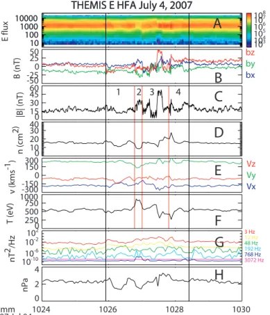Figure 5 shows B H measured at 5 of the THEMIS ground-based observatories [Mende et al., 2008]