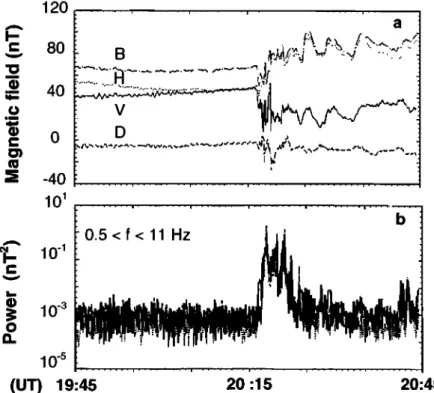 Figure 1. (a) V, D, and H components  (V is radial  from the Earth,  D is azimuthal,  and H orthogonal  to V and  D) and  total  dc magnetic  field B