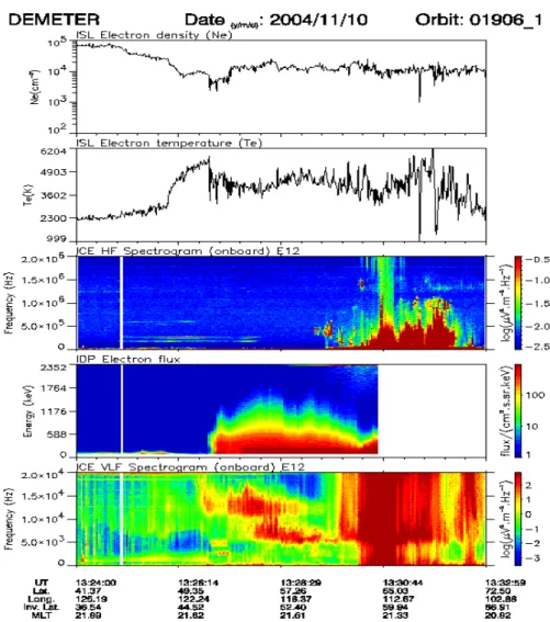 Fig. 5. The sequence of wave and plasma measurements registered on board of Demeter satellite on 9 November 2004 during recovery phase geomagnetic storm.
