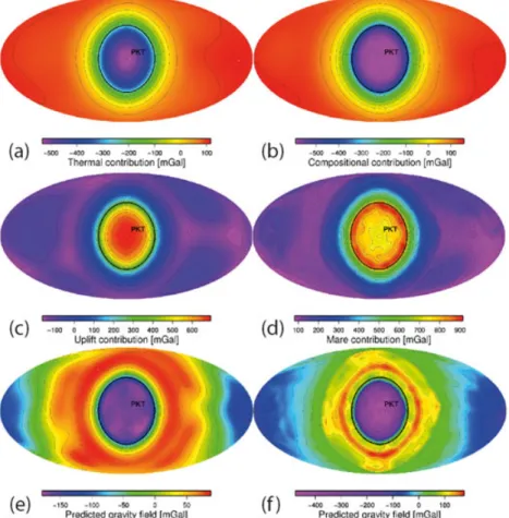 Figure 8. Gravity ﬁeld of the Moon. Contributions from (a) thermal expansion, (b) compositional deple- deple-tion in the mantle, (c) uplift of the surface for a strengthless lithosphere, and (d) uncompensated mare basalts with a maximum thickness of 5 km