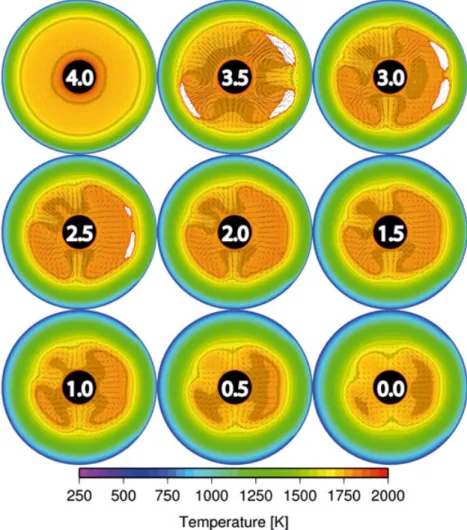 Figure 10. Temperature cross sections of the lunar mantle for a complete thermal evolution for the case with an intermediate initial temperature proﬁle and the KREEP layer redistributed within crust (model