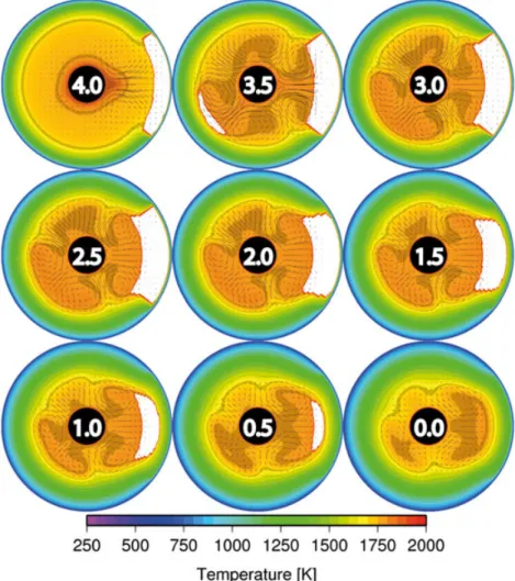 Figure 4. Temperature cross sections of the lunar mantle for a complete thermal evolution for the case with an intermediate initial temperature proﬁle and the KREEP layer located below the crust (model  “T-0LB”)