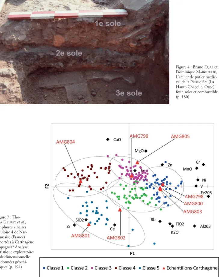 Figure 7 : ho- ho-mas Delbey et al.,  Amphores vinaires  Gauloise 4 de  Nar-bonnaise (France)  exportées à Carthagène  (Espagne) ?  Analyse  statistique exploratoire  multidimensionnelle  de données  géochi-miques (p