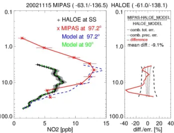 Fig. 9. Differences of all comparisons between MIPAS-E and balloon-borne observations of different instruments together with mean combined precision, systematic, and total errors.