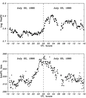 Fig. 1. Observed with EISCAT diurnal variations of NmF2 and hmF2 on 02/03 July 1990.