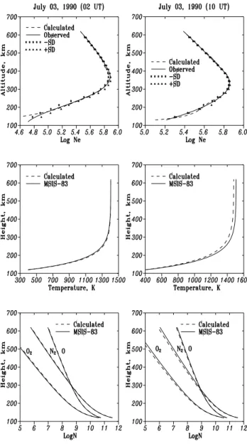 Fig. 3. Calculated (triangles) and experimental from Litvine et al.