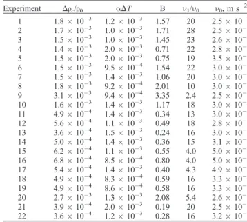 Table 1. Parameters in the Experiments