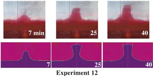 Figure 9. Height of the intrusion in experiment 10 (dots) and simulation 36 (solid line) which are made in almost identical conditions