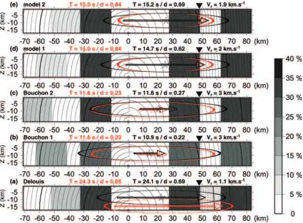 Figure 7. Equivalent models. Spatial slip distribution on the assumed fault plane is expressed in percentage of the total seismic moment