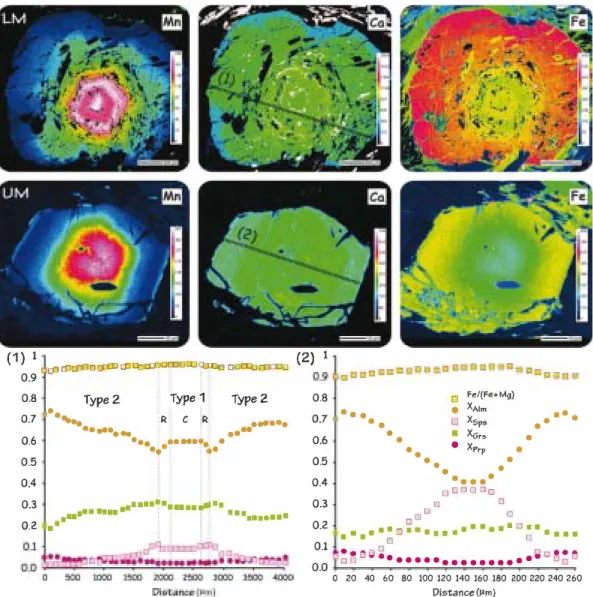 Figure  4.  X-Ray maps and chemical profiles illustrating zoning  of garnet porphyroblasts from  the Cean Schists