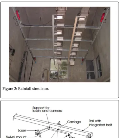 Table 1: Range of clods on soil surfaces.