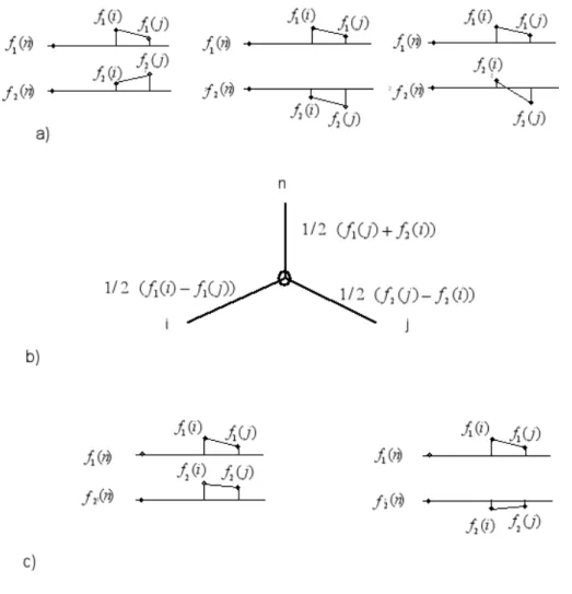 Figure 6a shows 3 examples of independent characters. If two characters are independent and the taxa are perfectly ordered on both f 1 and f 2 , then the distance matrix corresponds to a split network or an X-tree different from a line tree