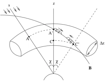 Fig. 3. Problem Geometry. The axis s is the solar-terrestrial axis.