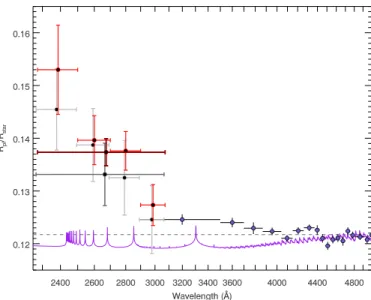 Figure 6. The STIS E230M NUV spectra of WASP-121b compared to the optical transmission spectrum