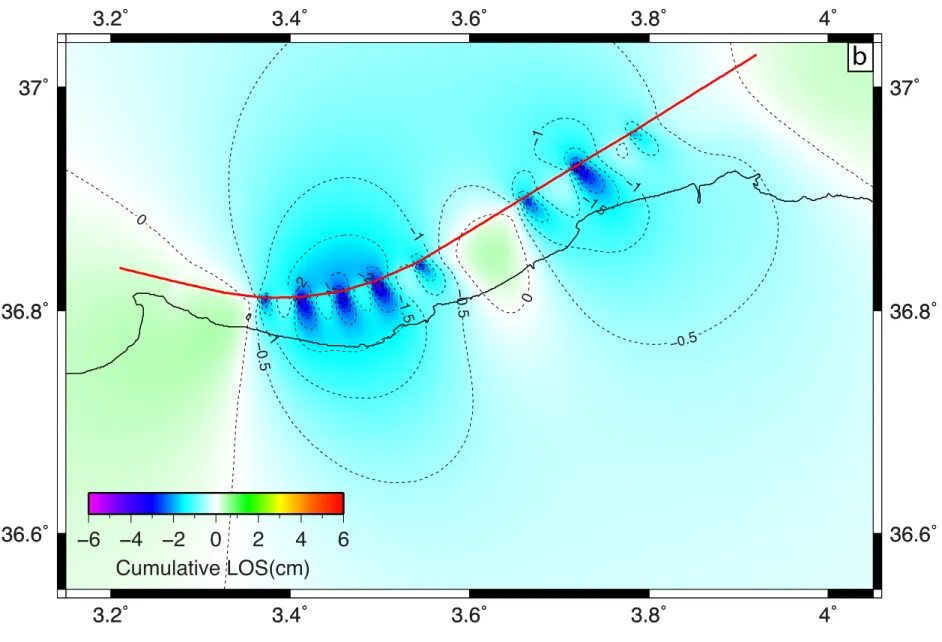 Figure S2. Poro-elastic deformation model.