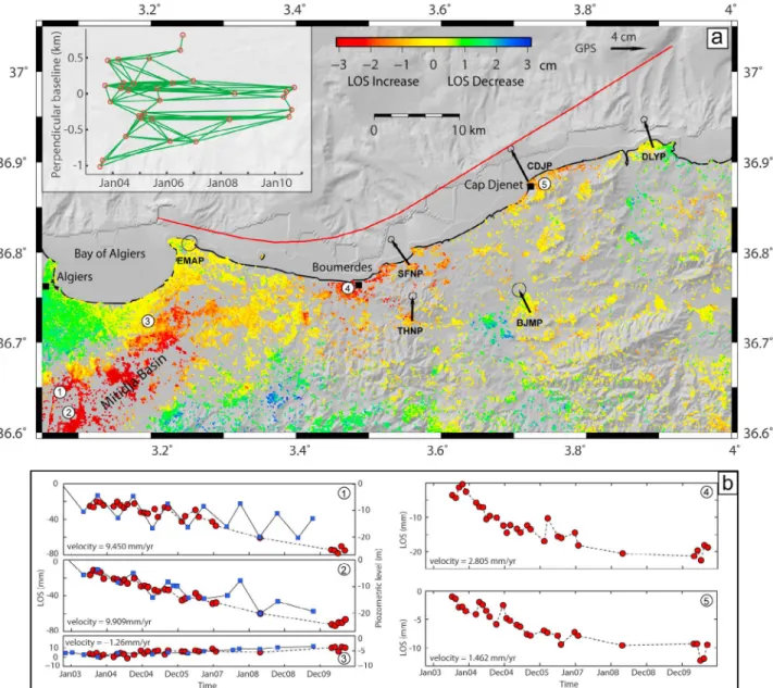 Figure 2. (a) Seven-year postseismic cumulative LOS range change following the 2003 Zemmouri earthquake calculated from 31 descending Envisat images on Track 65