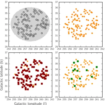 Figure 6. Distribution of RAVE stars (open circles) and 2MASS (grey) stars on the sky, for a given RAVE pointing