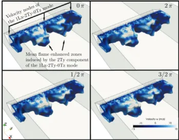 Fig. 19. Instantaneous snapshots of the transverse velocity w (top), temperature (mid- (mid-dle) and vorticity (bottom) during screech ( f s = 1360 Hz)