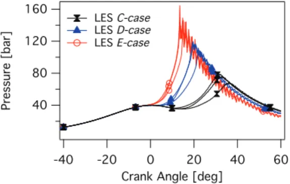 Fig. 20. Temporal evolution of the in-cylinder pressure for 3 cycle with high knocking intensity for C-case, D-case and E-case.