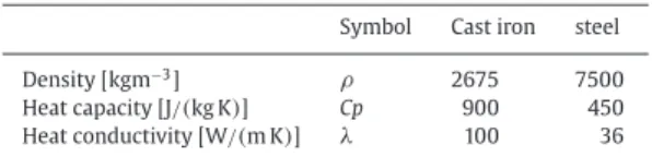 Fig. 1. Diagram of the weak coupling algorithm to perform a CHT simulation.