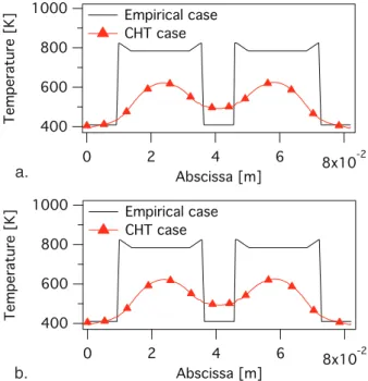 Fig. 11. Convergence of the CHT simulation. (a) Converged solution in the solid after the first CHT iteration and (b) converged solution after the fourth CHT iteration.