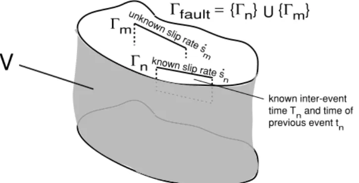 Figure 2. A volume V is assumed to contain both distributed and discrete dislocation sources that contribute to the instantaneous velocity field