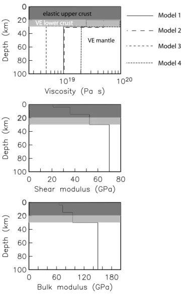 Figure 4. Rheological stratification of four candidate models considered in this study, each characterized by an elastic upper layer that includes the upper crust and part of the lower crust underlain by the remaining viscoelastic lower crust and viscoelas