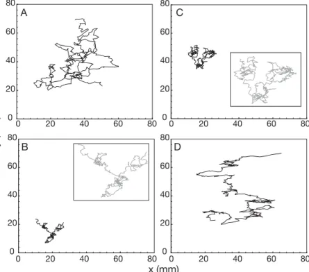 Fig. 3. Temora longicornis. Swimming trajectories of adult females recorded (A) before (period B 0 ) and (D) after (period B 3 ) the Phaeocystis globosa bloom, and during the bloom (B) before (period B 1 ) and (C) after (period B 2 ) the 