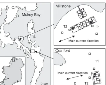 Fig. 1. Locations of the 2 farms studied: Millstone and Cran- Cran-ford, in Mulroy Bay, Co