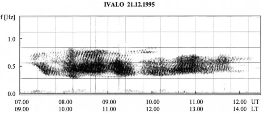 Fig. 7. The sonagram of Pc1 pulsations observed at Ivalo on December 21, 1995, depicting a quasi-stationarycentralfrequency and repetition structure