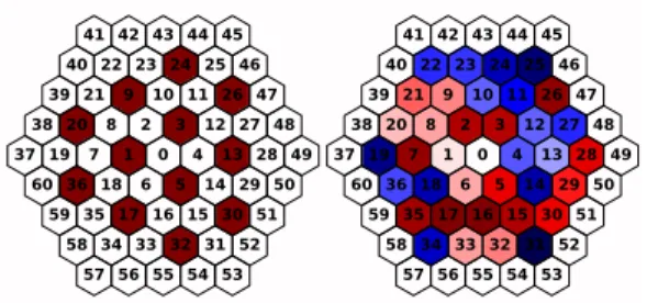 Fig. 6. Example of imposed piston configuration. Left: &#34;family&#34;, has been repeated several times with all segments in red placed sequentially at -6 000,-3 000, 2 000, 4 000, 5 400 nm 