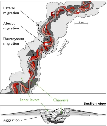 Figure 1 Example of channel migration patterns interpreted on seis- seis-mic data from the Benin-major channel-belt, near the Niger Delta (modified from Deptuck et al