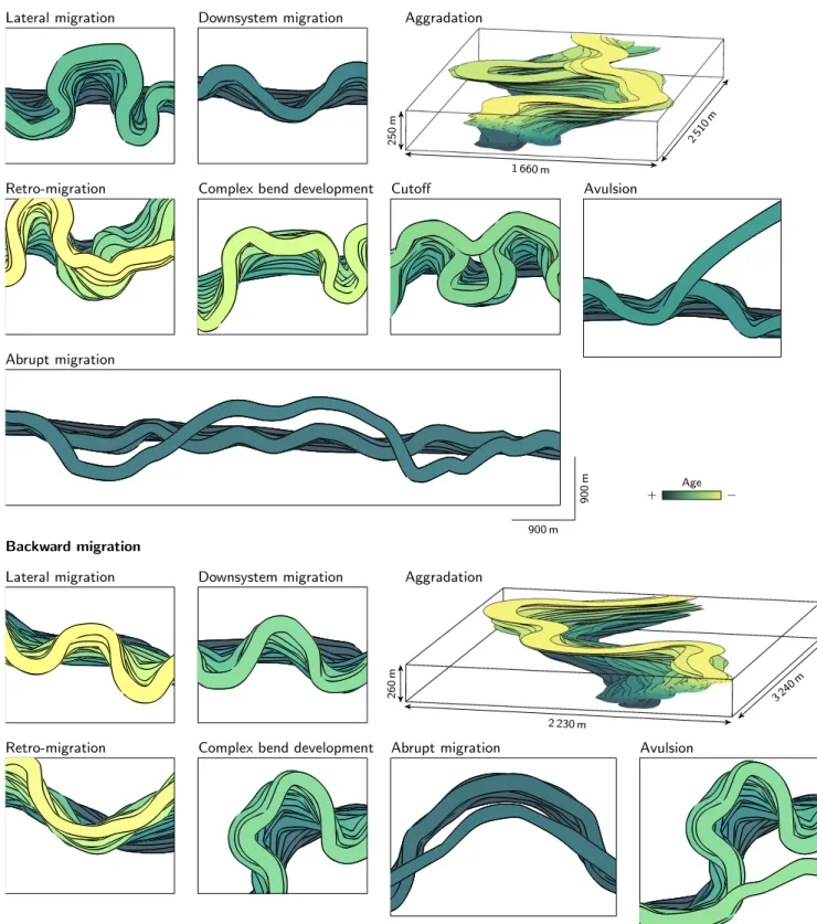Figure 8 Enlargements on some areas of the channels on figure 7 illustrating different aspects of channel evolution reproduced by forward and backward migration simulations.