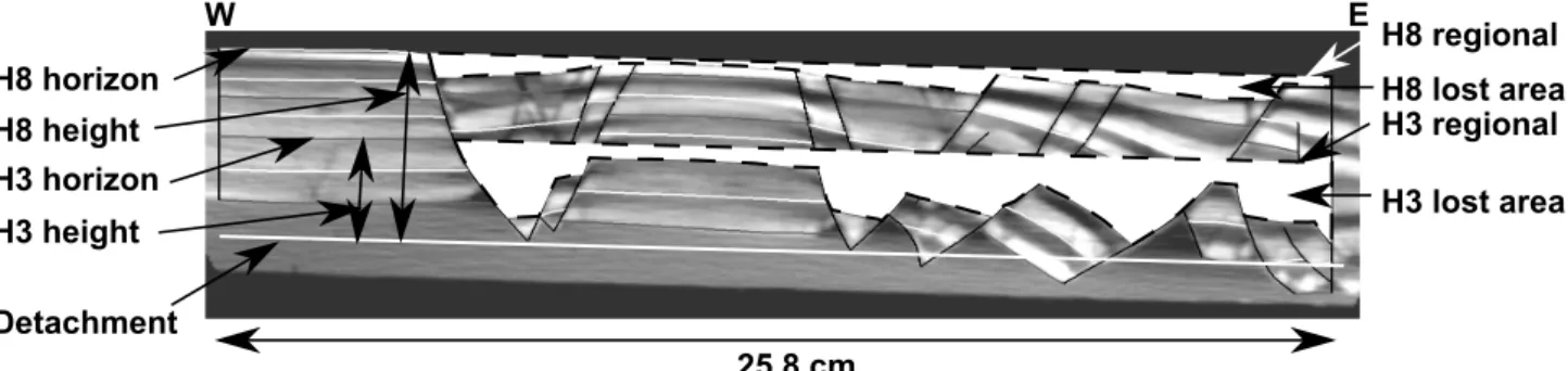 Figure 14: Area-depth method applied on the north CT image at the nal stage of the structural sandbox experiment