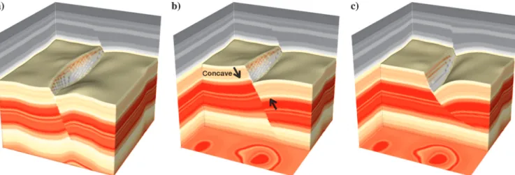 Figure 7. A summary of the folding and faulting parameters.