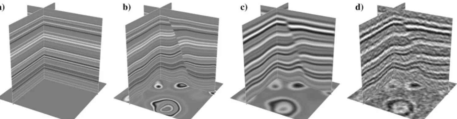 Figure 9. At the same time of folding and faulting the reflectivity model (Figure 8b), we apply the same processing to (a) an initial monotonic volumetric function or RGT volume to obtain (b) a folded and faulted RGT volume that implicitly contains all the