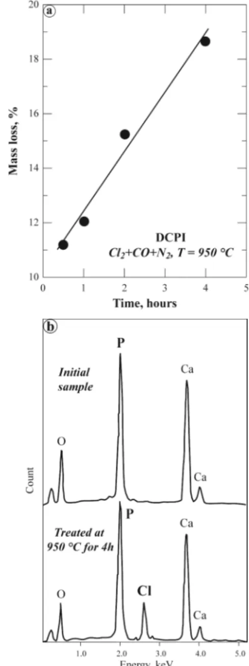 Figure 4. Evolution of the vapor pressure as a function of temperature for several chlorides generated during phosphate chlorination