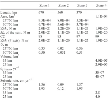 Table 2b. Comparison to NUVEL-1 and GPS-Derived Velocity Fields