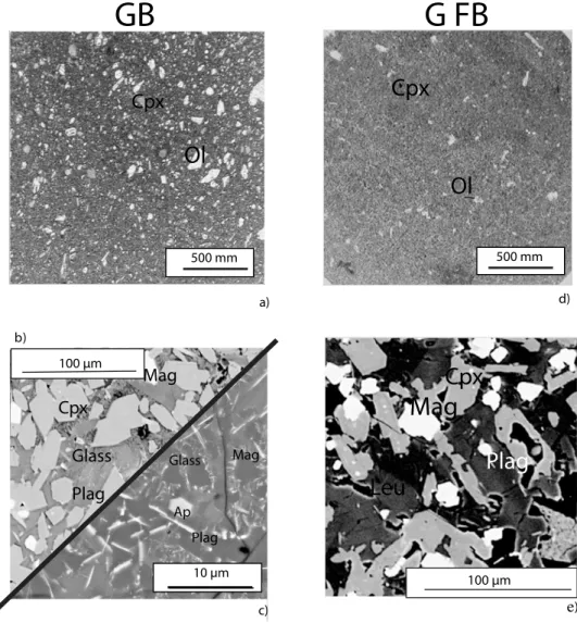 Figure 1. Thin-section photographs of (a–c) GB and (d, e) GFB starting sample at different scale.
