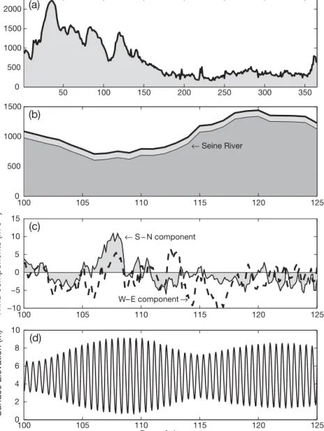 Fig. 2. Environmental data: (a) daily averaged values of the freshwater runoff in 1995 from the rivers located on the French coast between the mouth of the Seine and Cape Gris Nez and (b) the same values, but for the period of numerical experiments (thin l
