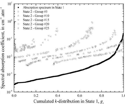 Figure 1 subsets of k-values that almost share the same monotonicity with respect to g 1  in the  two states