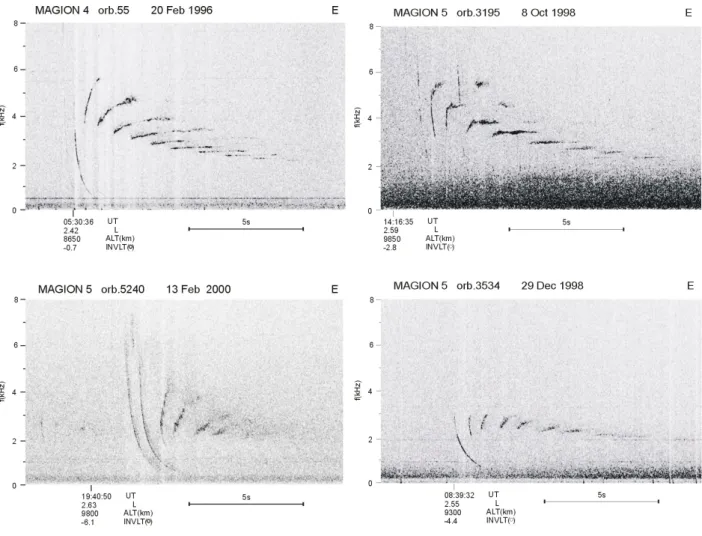 Fig. 2. Types of MR whistler spectrograms most frequently received at MAGION 4 and 5.