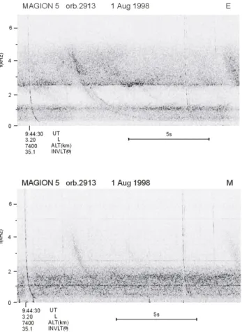 Fig. 5. Examples of LHR-noise recorded by the electric antenna in the plasmasphere.