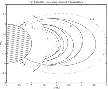 Fig. 9. Essential parameters characterizing the wave propagation shown in Fig. 8.