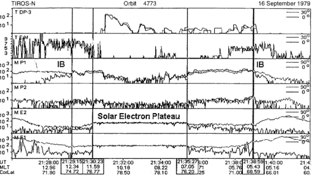 Fig. 9. Same as in Fig. 7 but for the case with large ¯uxes of energetic solar electrons