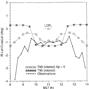 Fig. 10. Statistics of SEB and IB locations during solar electron event on September 16±17, 1979