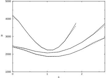 Fig. 2. Critical Rayleigh number R c for onset of convection as a function of δ in the cases η = 600 with α M = 1.0, η = 300 with α M = 1.0 and with α M = 0.5 (from top to bottom)