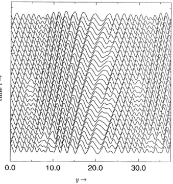 Fig. 6. Time dependence of the temperature 2(x, y, t ) at x = − 0.4 and at the values y = 2 · m with m = 0, 1, 