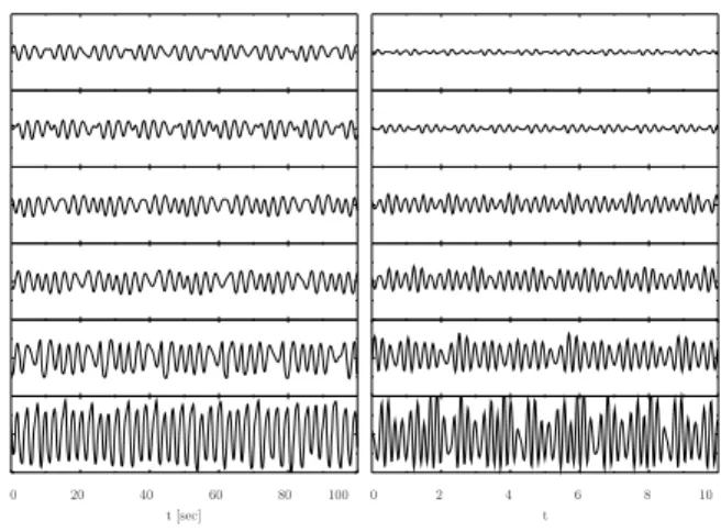 Fig. 8. Comparison of time dependences of temperatures measured by a thermistor at the position y = 4.7 with temperature  depen-dences at the same y-position (x = − 0.4) obtained from numerical simulations in the case η = 458, δ = 0.45, α M = 0.296