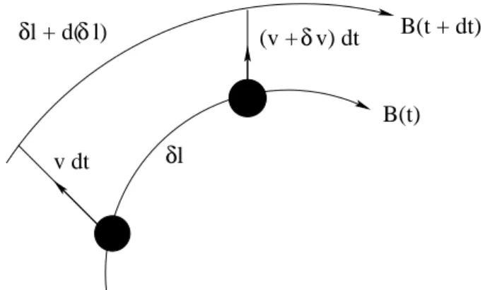 Fig. 2. This sketch shows how plasma elements are ‘mapped’